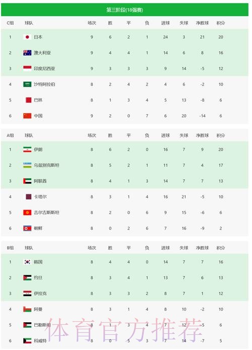 2026世界杯球队实力排名全解析