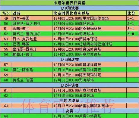 全面解析：世界杯比分网站官方的实时统计与数据